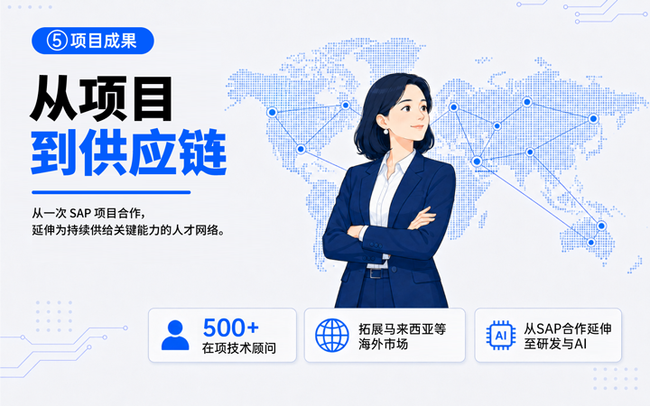 PA真人视讯国际领先推出独立顾问服务与客户一同拆解项目启动人力难题