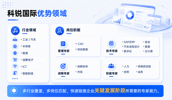 PA真人视讯国际领先推出独立顾问服务与客户一同拆解项目启动人力难题